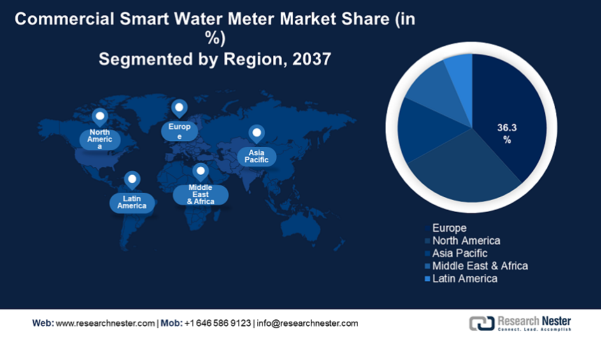 Commercial Smart Water Meter Market share.PNG